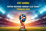 Visit Agenda: Daftar Negara dengan Nilai Skuad Termahal pada Piala Dunia 2026